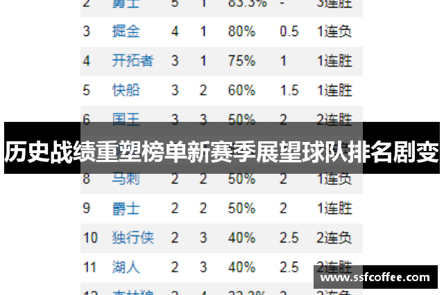 历史战绩重塑榜单新赛季展望球队排名剧变