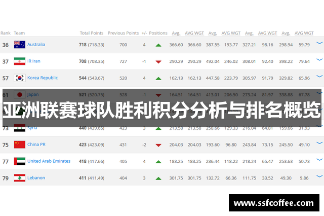 亚洲联赛球队胜利积分分析与排名概览