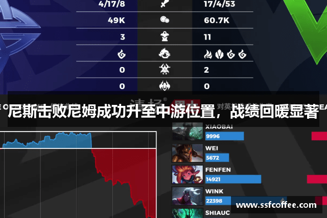 尼斯击败尼姆成功升至中游位置，战绩回暖显著