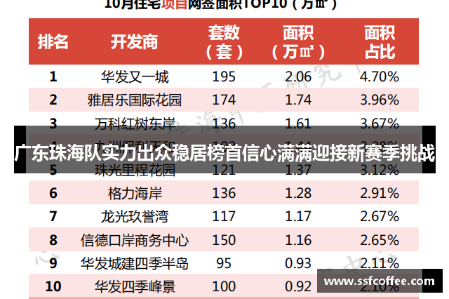 广东珠海队实力出众稳居榜首信心满满迎接新赛季挑战