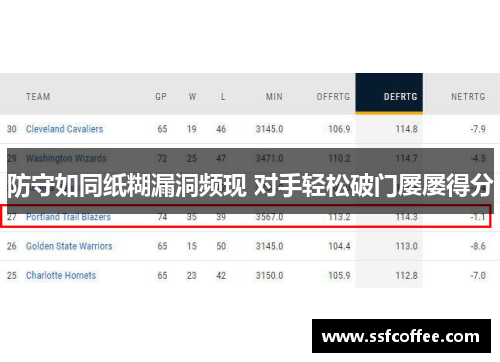 防守如同纸糊漏洞频现 对手轻松破门屡屡得分