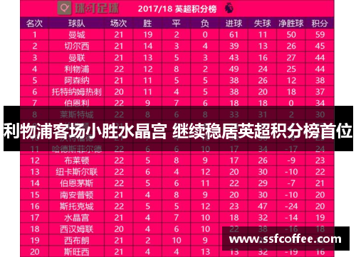 利物浦客场小胜水晶宫 继续稳居英超积分榜首位