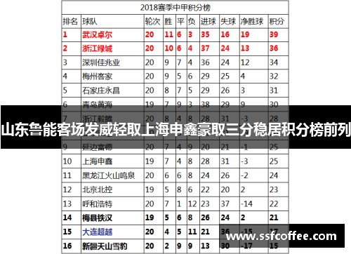 山东鲁能客场发威轻取上海申鑫豪取三分稳居积分榜前列