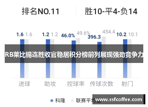 RB莱比锡连胜收官稳居积分榜前列展现强劲竞争力