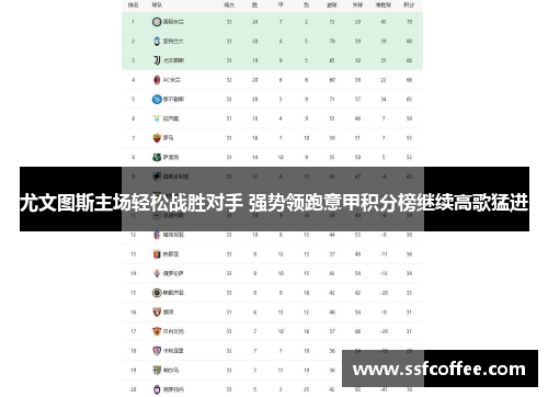 尤文图斯主场轻松战胜对手 强势领跑意甲积分榜继续高歌猛进